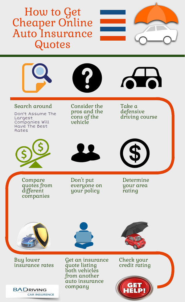 Infographic:- How to get cheaper online auto insurance quotes